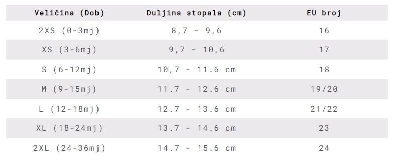 Baobaby Tablica veličina