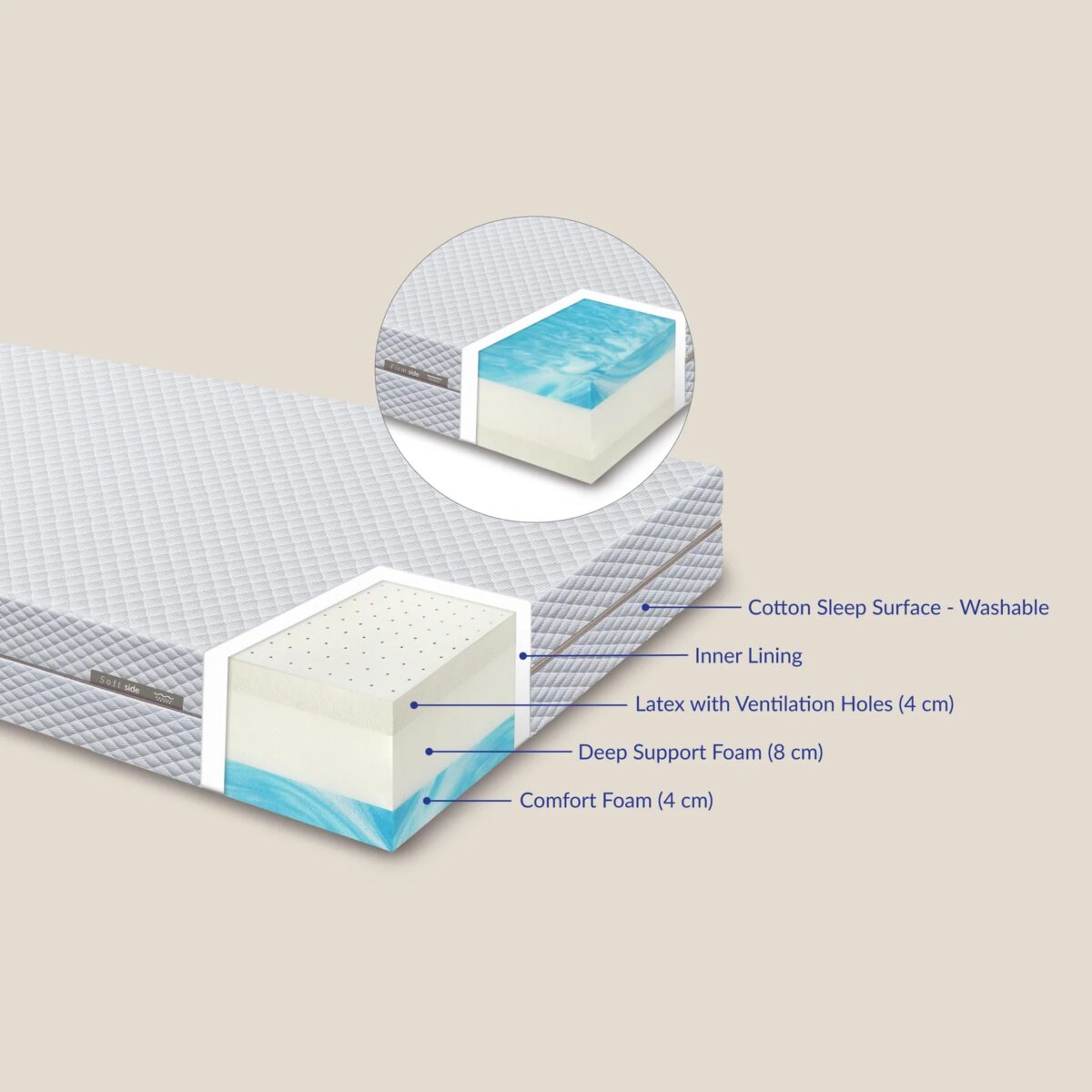 FLEXA BLOOM reverzibilni madrac od LATEKSA sa pamučnom presvlakom 90x200 - Slika 2
