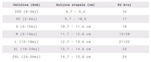 Baobaby Tablica veličina