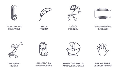 Ergobaby Metro 3 dječja kolica – Soft Olive
