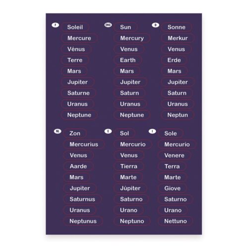 Karta s magnetima Sunčev sustav