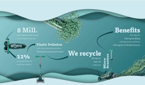 micro-eco-2 Mini micro Delux ECO zeleni (2-5 godina)