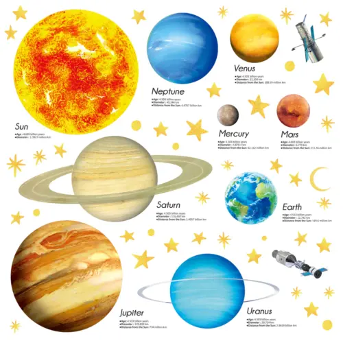 Decowall Sunčev sustav