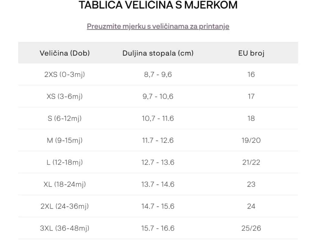 tablica veličina baobaby
